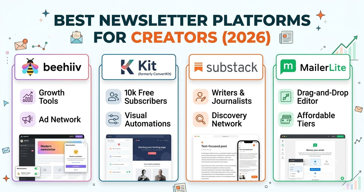 Best newsletter platforms for creators comparison graphic showing beehiiv, Kit, Substack, and MailerLite