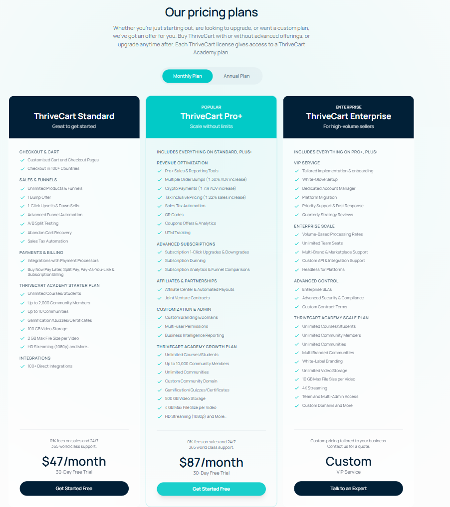 ThriveCart pricing page showing Standard, Pro+, and Enterprise plans