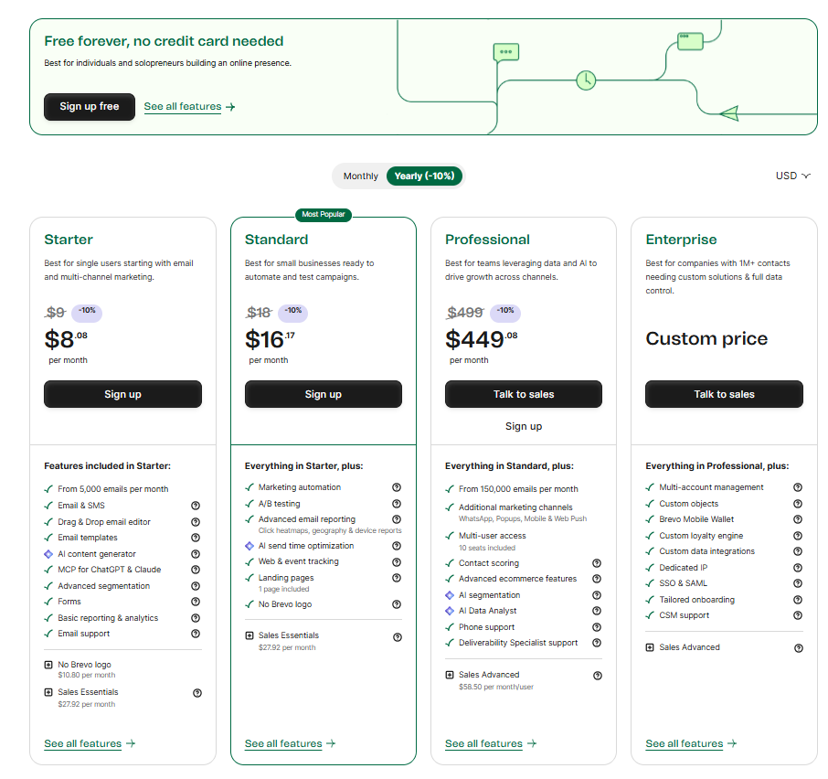 Brevo pricing plans