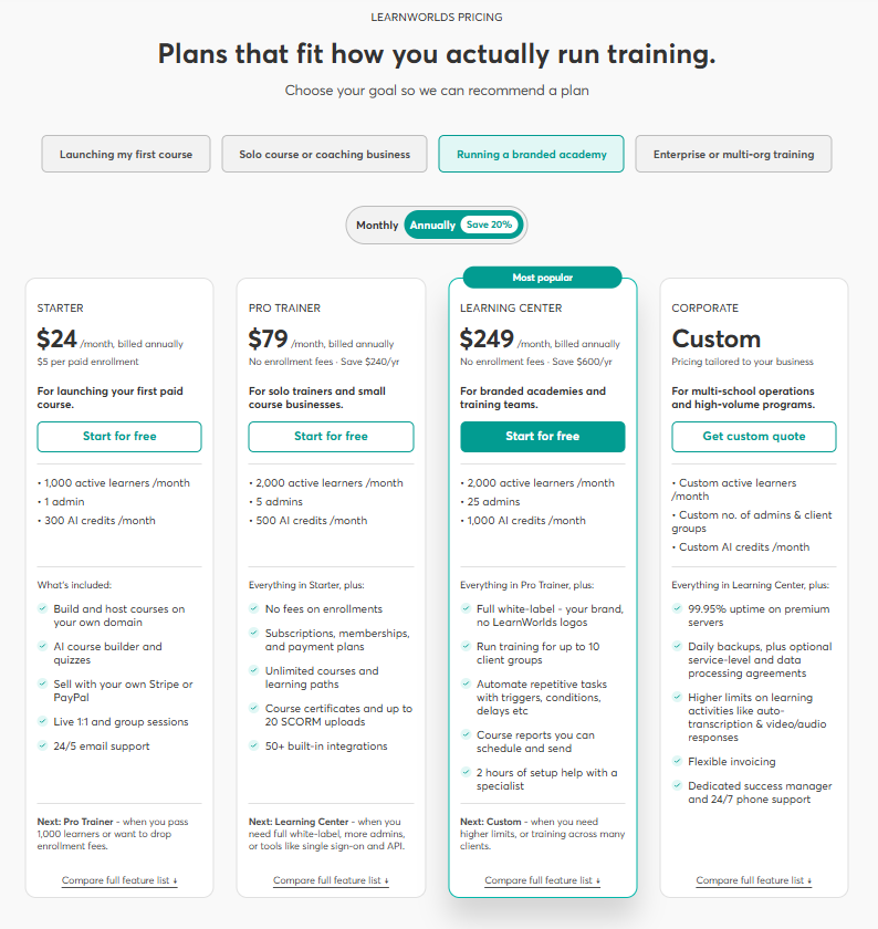 LearnWorlds pricing plans